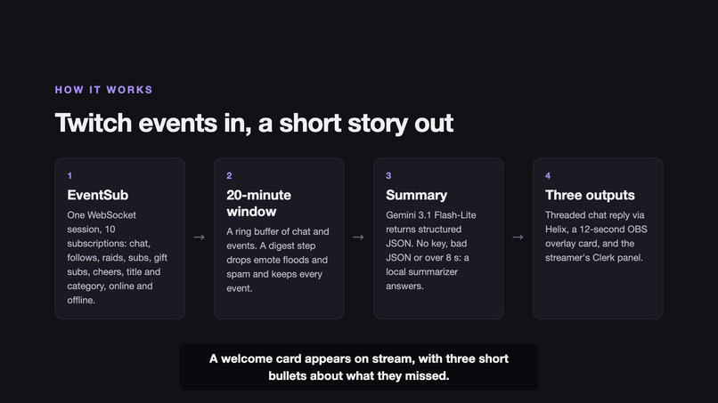 Catch-up Clerk – screenshot 2