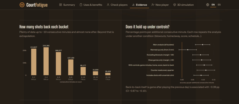 CourtFatigue – screenshot 4