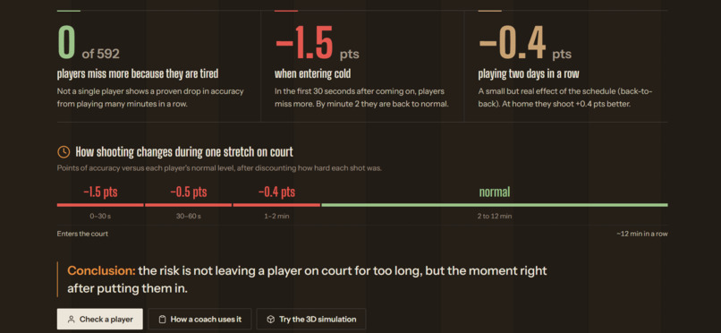 CourtFatigue – screenshot 5