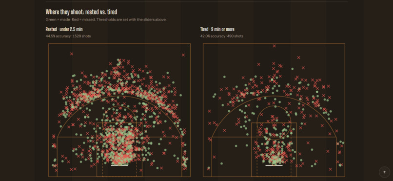 CourtFatigue – screenshot 7