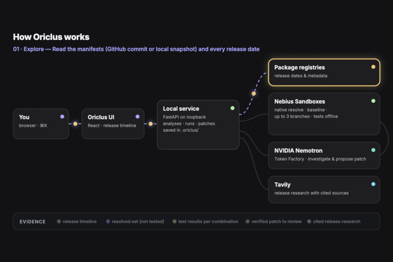 Oriclus – screenshot 5