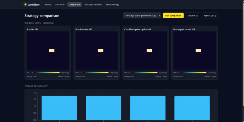 LumiSteer – screenshot 1