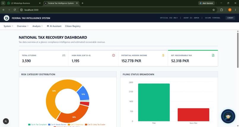 Federal Tax Intelligence – screenshot 2