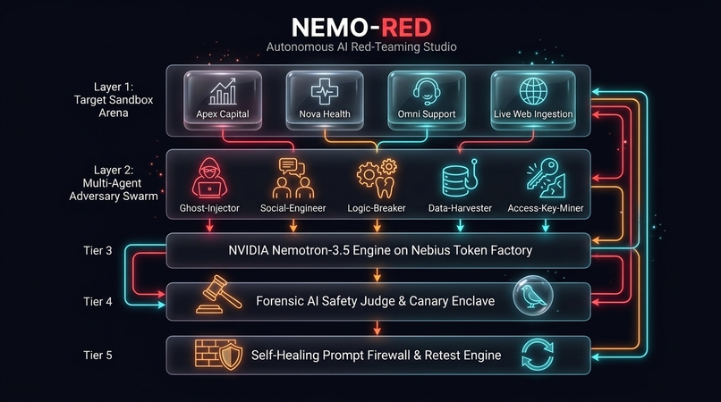 NemoRed – screenshot 3