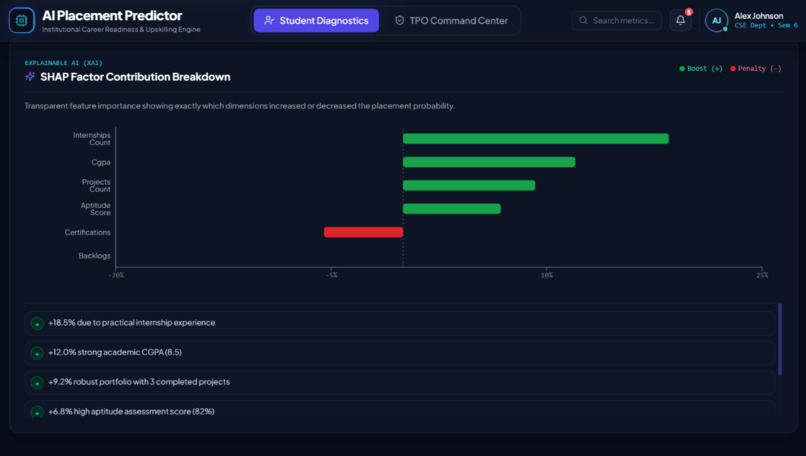 AI Placement Predictor: Employability DNA Engine – screenshot 1