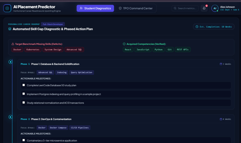 AI Placement Predictor: Employability DNA Engine – screenshot 3