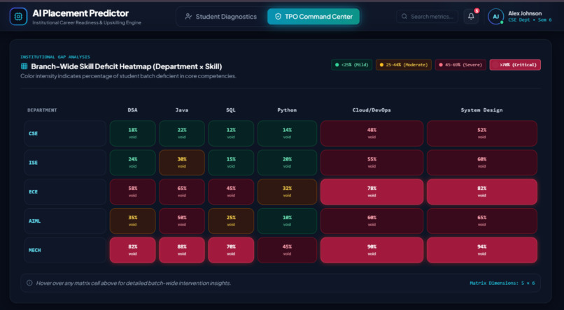 AI Placement Predictor: Employability DNA Engine – screenshot 5