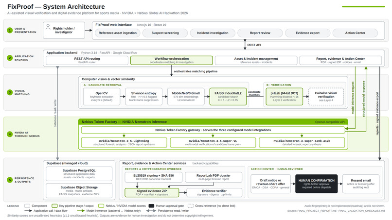 FixProof – screenshot 1