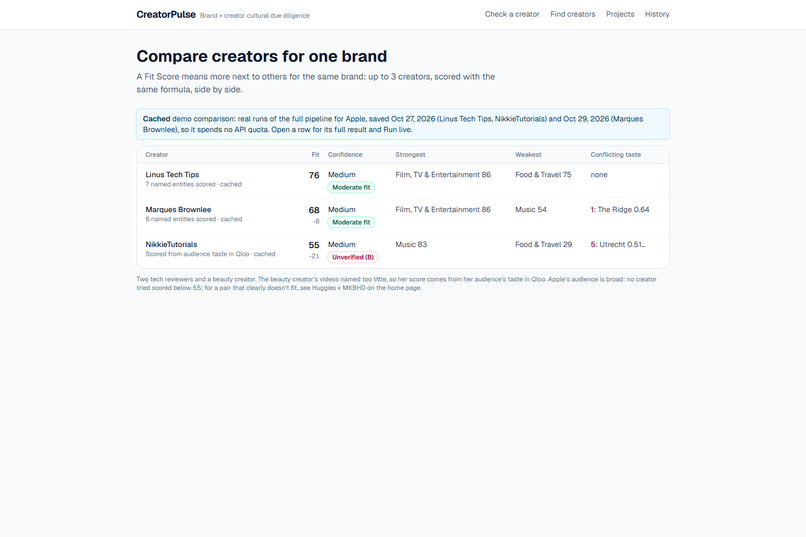 CreatorPulse – screenshot 7