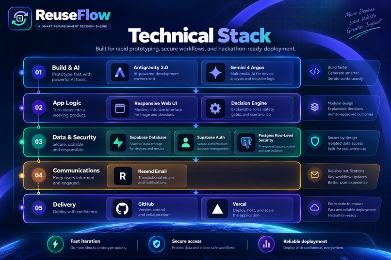 ReuseFlow - Refurbishment Decision Engine – screenshot 6