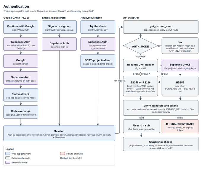 NativeProof – screenshot 3