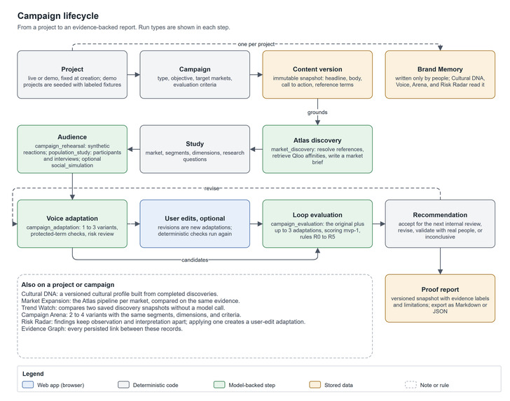 NativeProof – screenshot 4