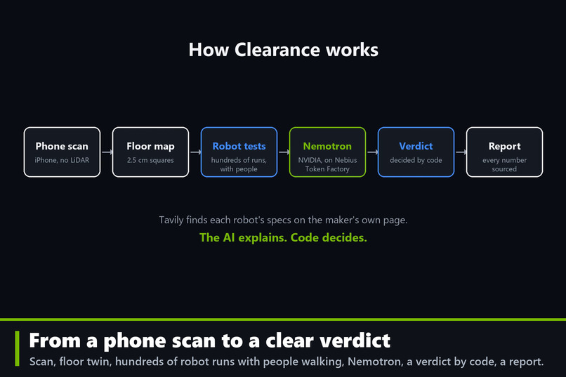 Clearance – screenshot 3