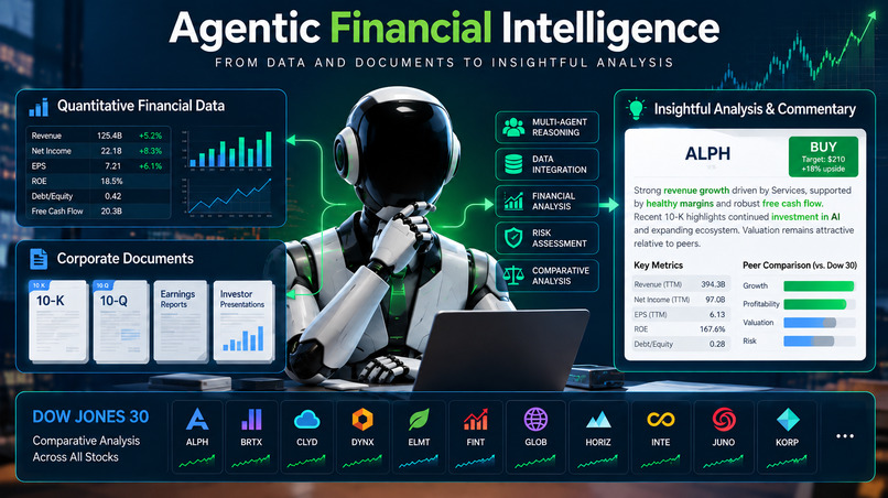 Agentic Financial Intelligence System – screenshot 1