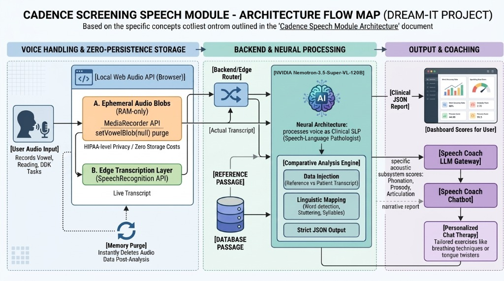 Dream It — Smart AI Study Companion | Devpost