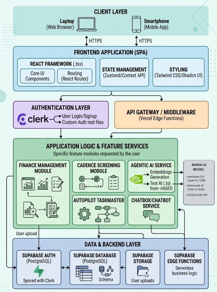 Dream It — Smart AI Study Companion | Devpost