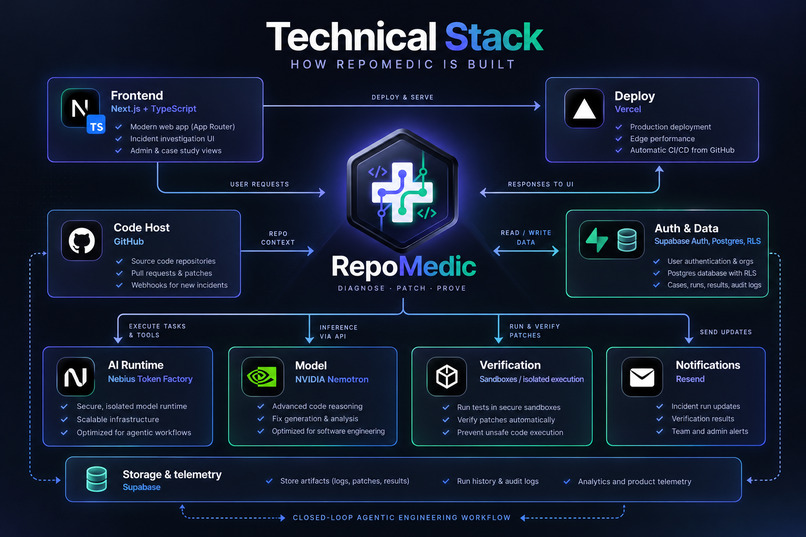 RepoMedic – screenshot 7