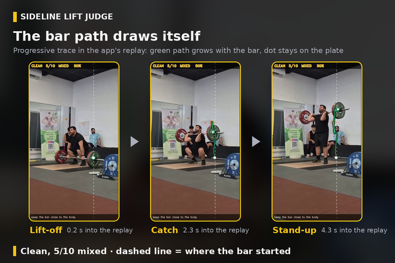 Sideline Lift Judge – screenshot 3