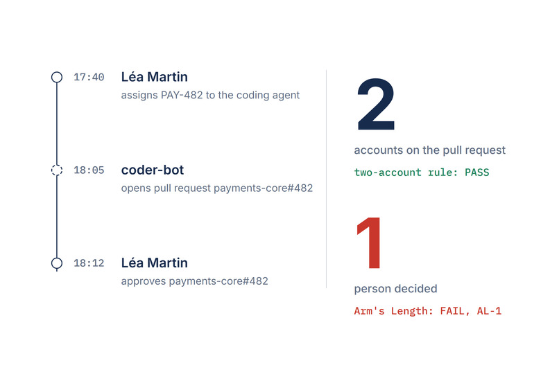 Arm's Length: independent approval for agent-written code – screenshot 1