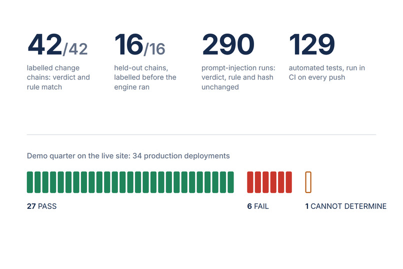 Arm's Length: independent approval for agent-written code – screenshot 7