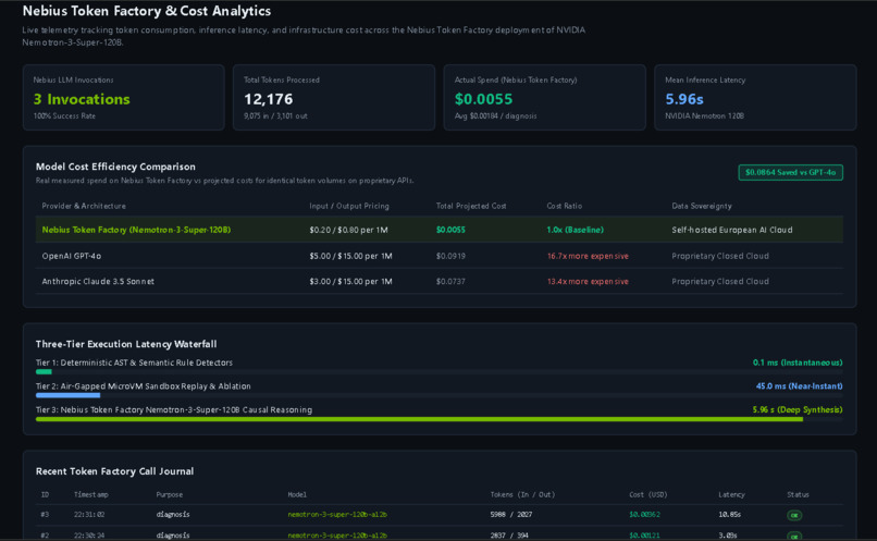 TraceGuard AI – screenshot 5