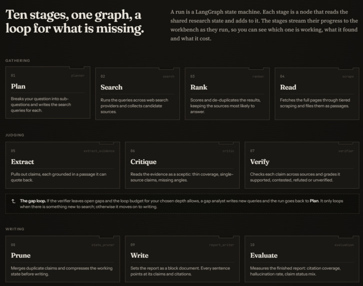 SEARCHOps – screenshot 4