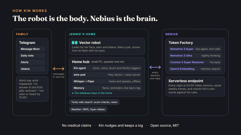 Kin – screenshot 3