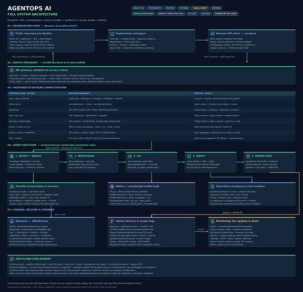 AgentOps AI – screenshot 1