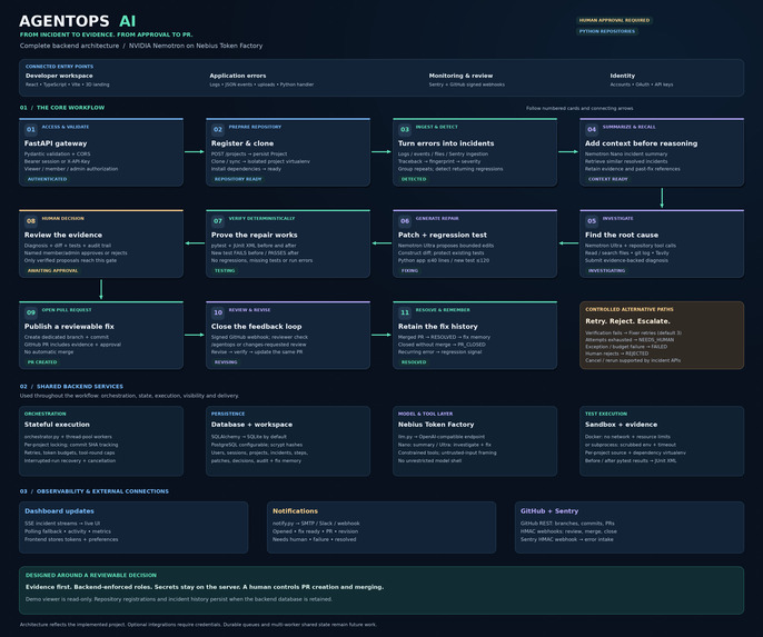 AgentOps AI – screenshot 2