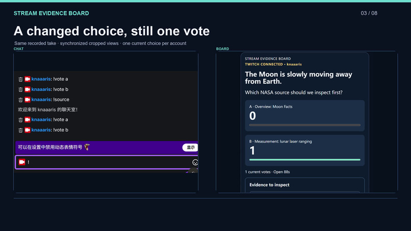 Stream Evidence Board – screenshot 2