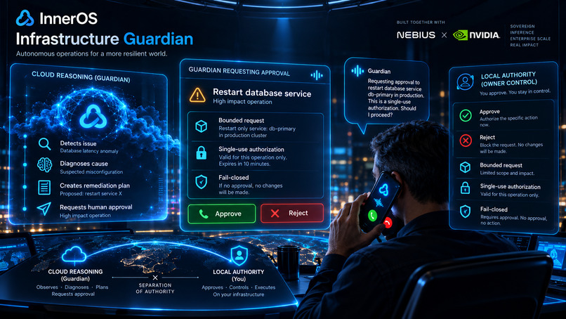 InnerOS Infrastructure Guardian – screenshot 7