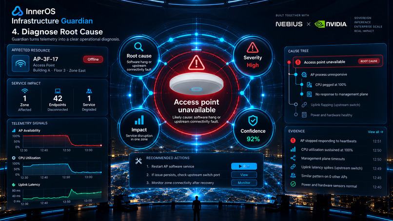 InnerOS Infrastructure Guardian – screenshot 5
