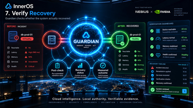InnerOS Infrastructure Guardian – screenshot 2