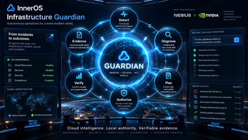 InnerOS Infrastructure Guardian – screenshot 1