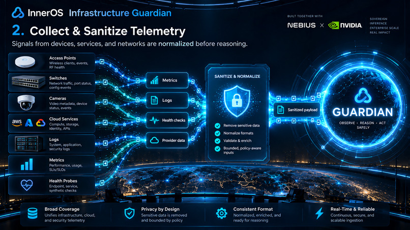 InnerOS Infrastructure Guardian – screenshot 8