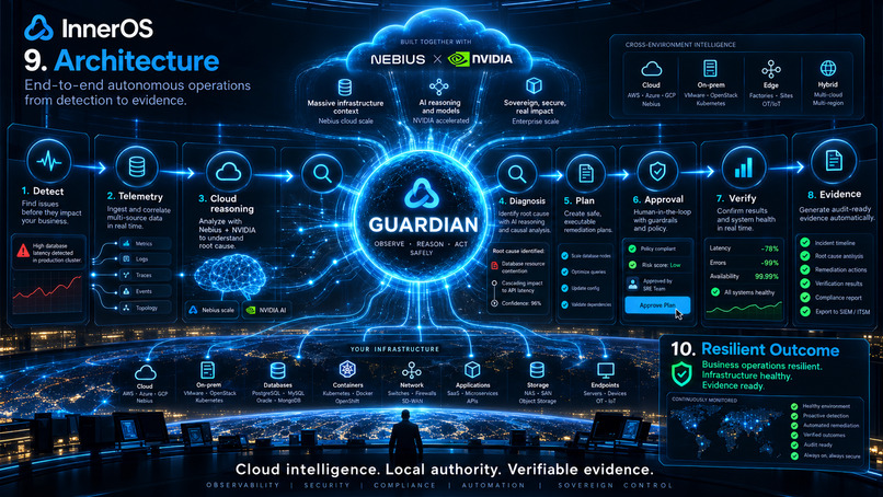 InnerOS Infrastructure Guardian – screenshot 10