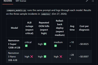 OpsPilot: AI Incident Triage for Containers