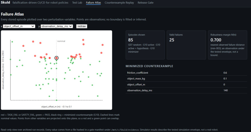 Skuld – screenshot 7