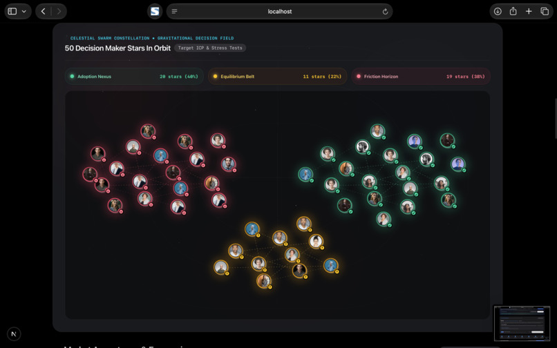 SyntheticLab — Autonomous Adversarial Buyer Simulation – screenshot 3