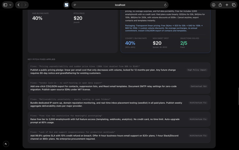 SyntheticLab — Autonomous Adversarial Buyer Simulation – screenshot 8