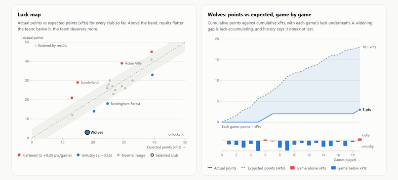 Sack or Stick? – screenshot 2