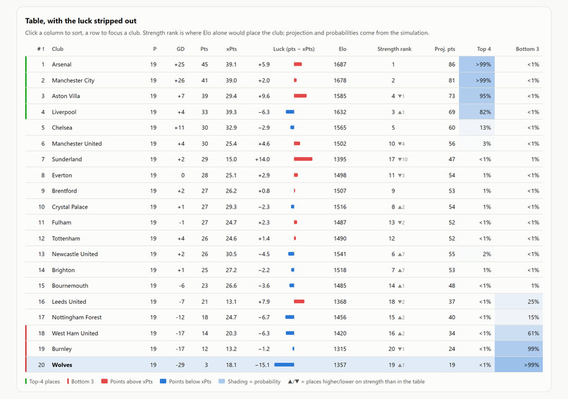 Sack or Stick? – screenshot 4