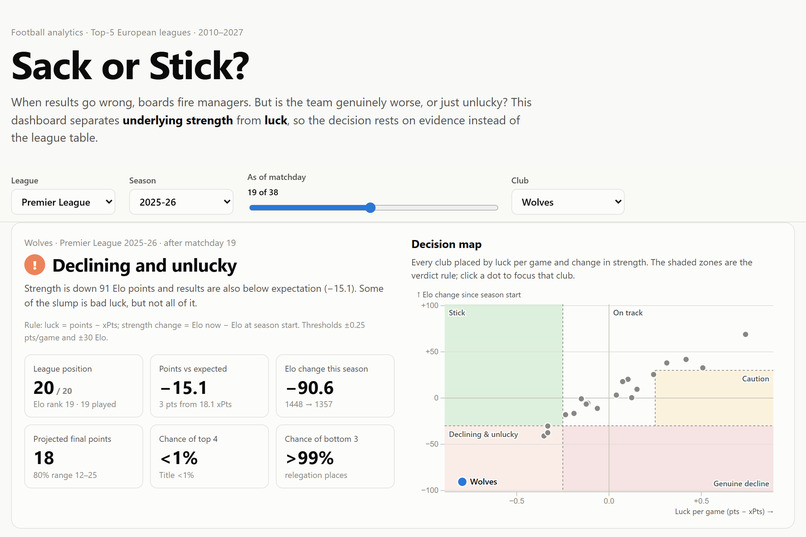 Sack or Stick? – screenshot 1