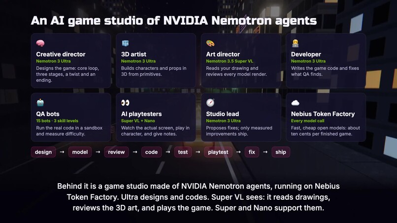 Napkin Arcade – screenshot 1