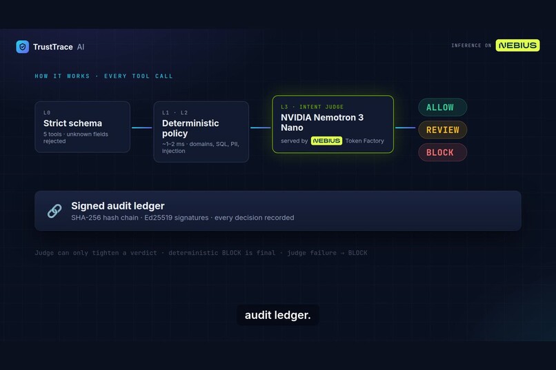 TrustTrace AI: The AI Agent Firewall & Auditor – screenshot 6