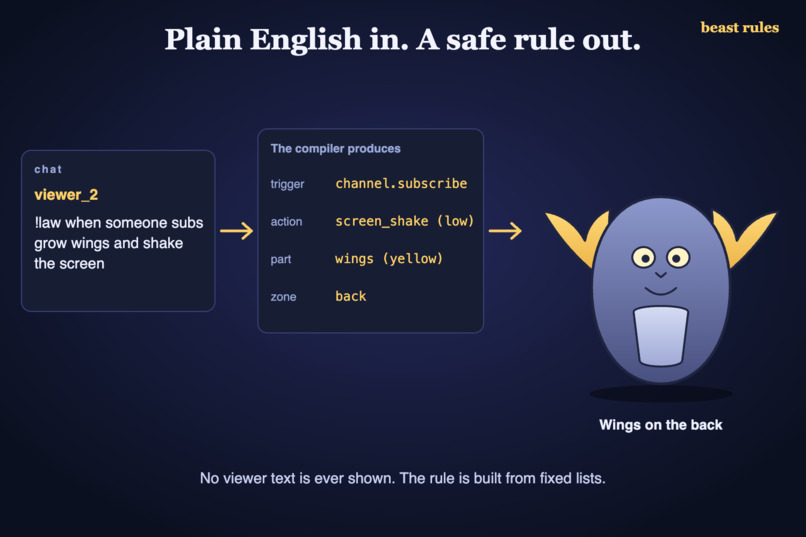 Beast Rules – screenshot 1