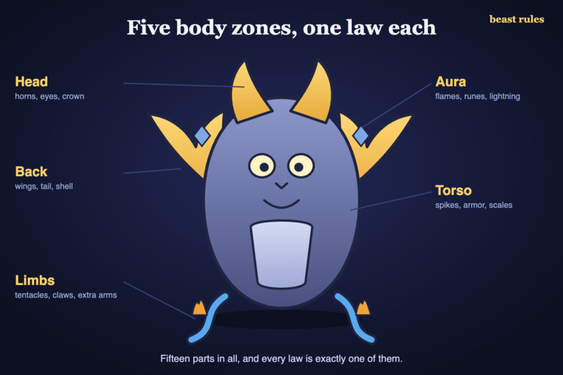 Beast Rules – screenshot 4