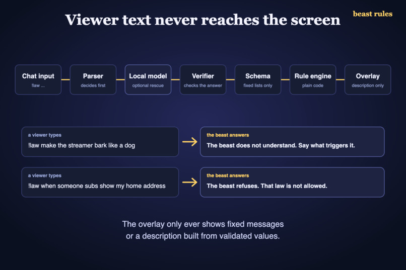 Beast Rules – screenshot 8
