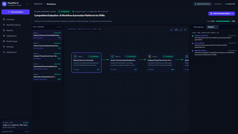 NVIDIA  FlowPilot AI Autonomous Workflow Intelligence – screenshot 15