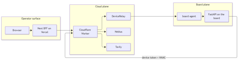 Nebius Desk – screenshot 2